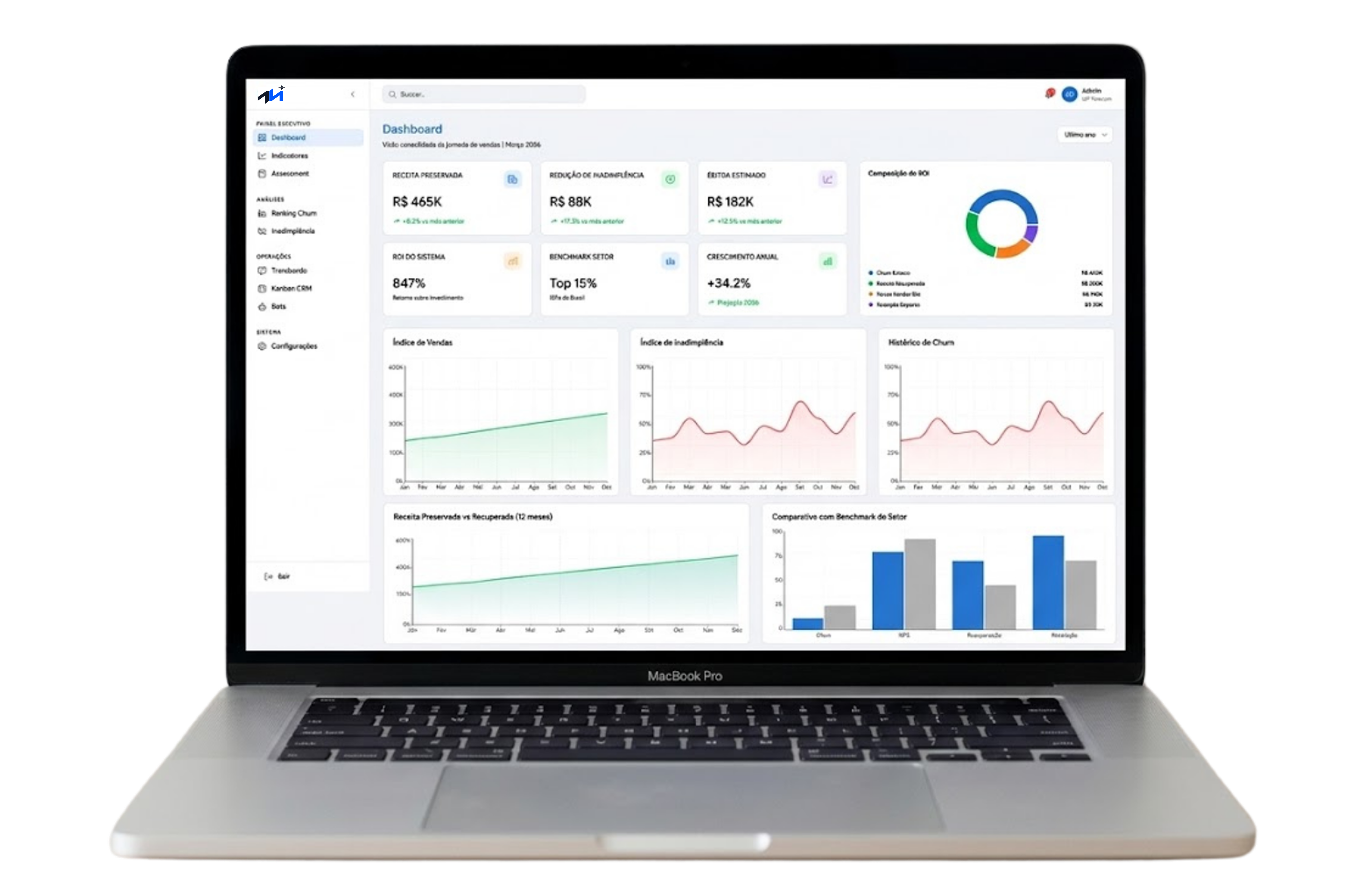 Dashboard Estretégico - Desktop